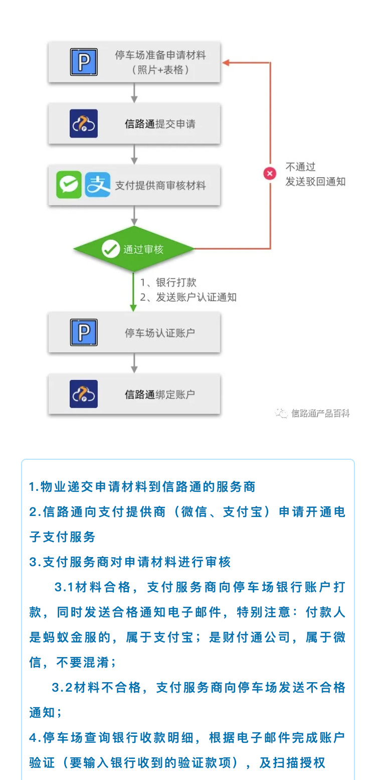 电子支付_01.jpg